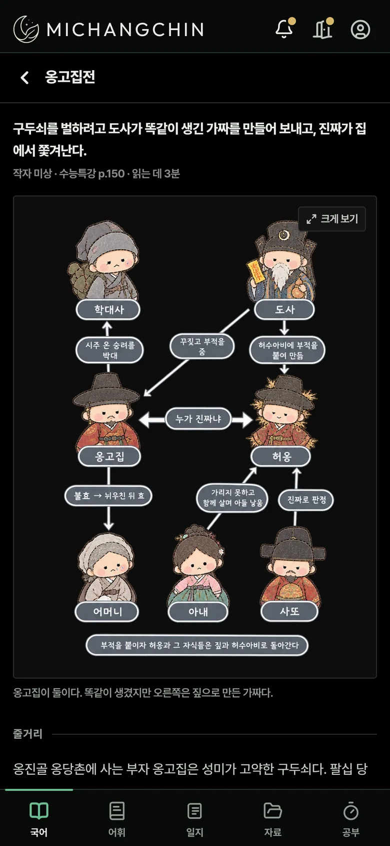 수능특강 고전소설 옹고집전. 인물관계도와 줄거리.